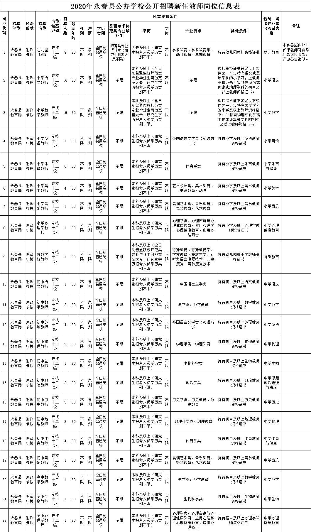 德化縣衛(wèi)生健康局全新招聘啟事發(fā)布